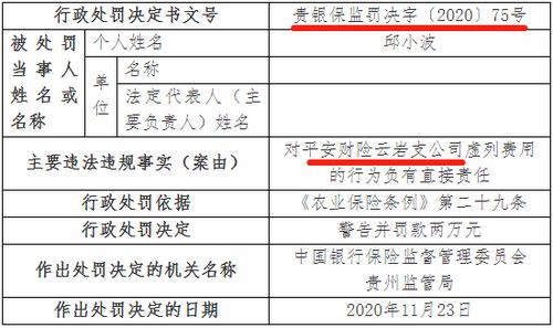 中国平安36 业务急需整顿 平安财险2020年四季度吃13张监管 罚单